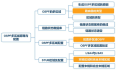  OSPF多区域原理与配置