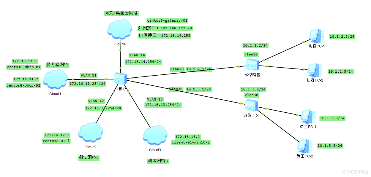 eSXi网络实验环境搭建（二）_客户端