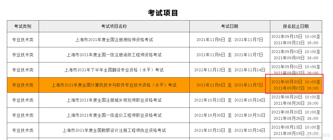 上海软考报名时间成绩查询上海计算机软考考点报名入口_上海软考报名时间_02