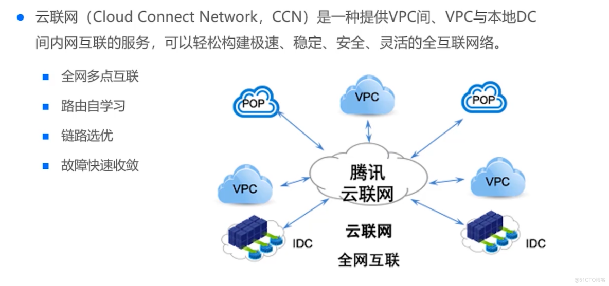 VPC、云专线、云VPN_云服务_09