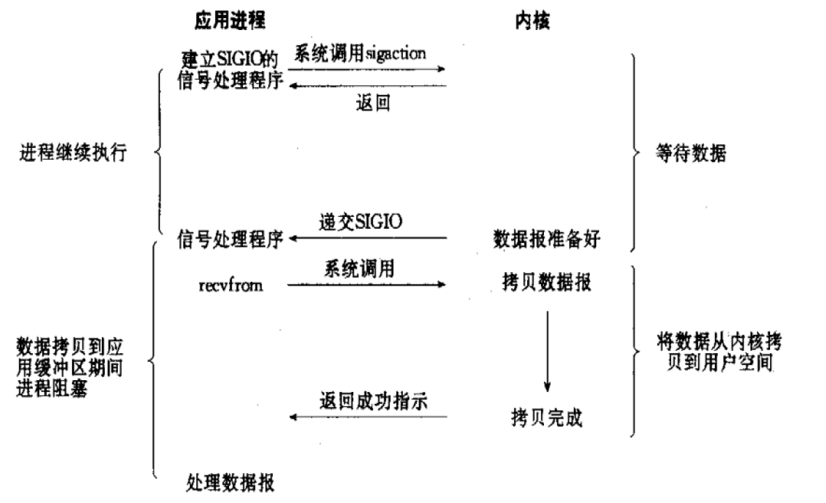 I/O模型剖析_I/O模型剖析_07