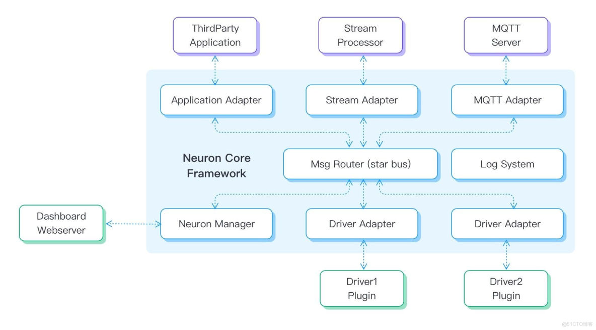 国内首个开源物联网边缘工业协议网关软件，Neuron v2.0 产品解读_产品解读