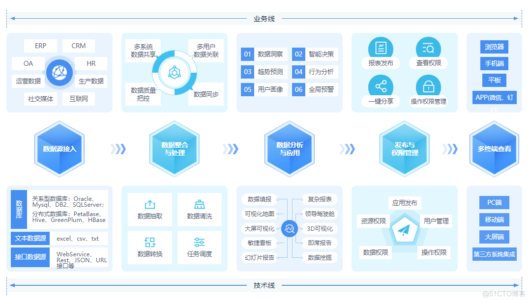 亿信华辰入选中国大数据产业一级市场相关厂商图谱_大数据_03