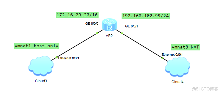 VMware + ENSP 模拟三层网络互通_ensp
