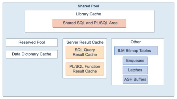 Oracle Database 19c 技术架构 二 晟数的技术博客 51cto博客