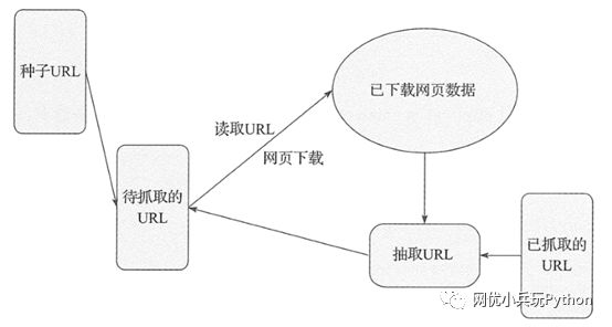 Python 爬蟲被擋qaq 我舉我爬google Map 的例子 By Yoyo ლ ౪ ლ Medium