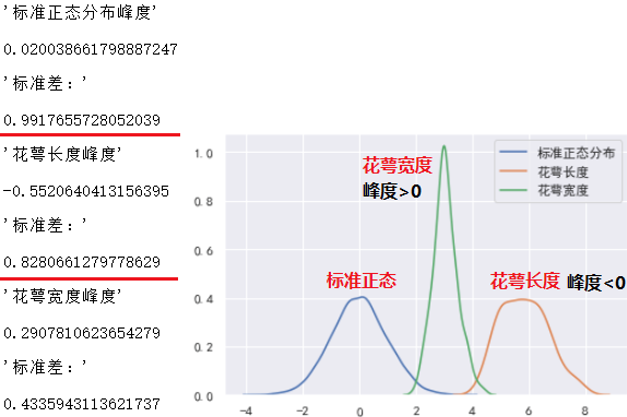 利用python回顾统计学中的基础概念 全 Mb5fe18e5a55d8d的技术博客 51cto博客