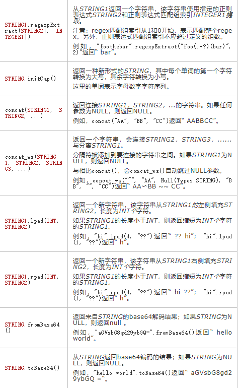 python 字符串赋值_字符数组怎么赋值_c给字符数组赋值