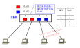 VLAN详解系列：（3）VLAN的访问链接以及静态VLAN与动态VLAN的比较