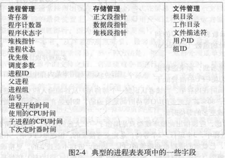 进程表项字段理解 Mb601cf79d3f1的技术博客 51cto博客