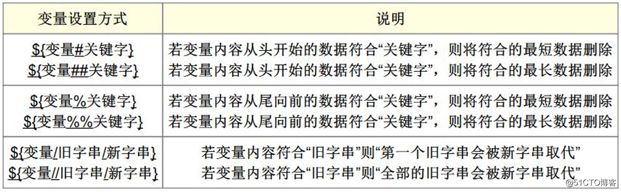 Shell总结笔记 关于变量 呼噜呼噜瞄的技术博客 51cto博客