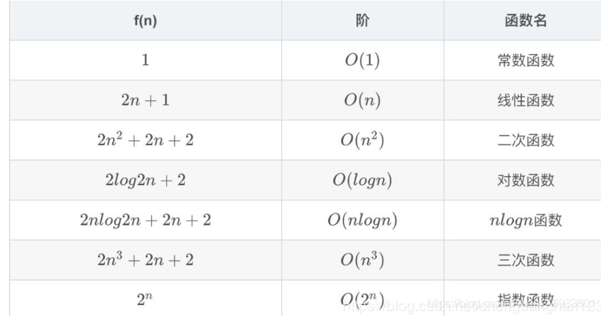 数据结构中关于时间复杂度的理解 的技术博客 51cto博客