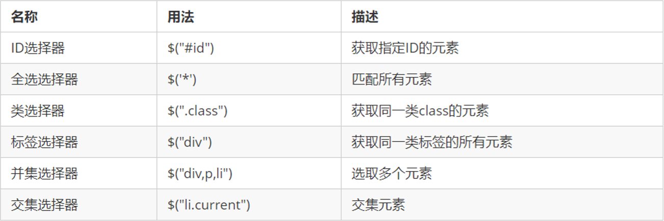 Jquery 简明教程快速上手 Mob604756fb8908的技术博客 51cto博客