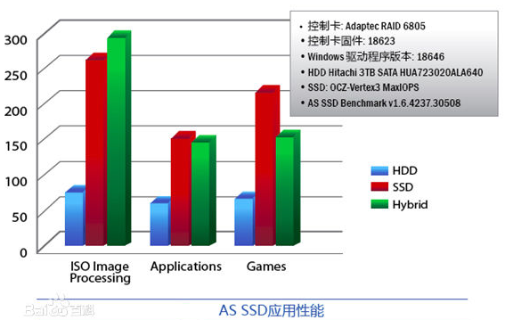 Raid磁盘阵列介绍 Mob604756f2dcb4的技术博客 51cto博客