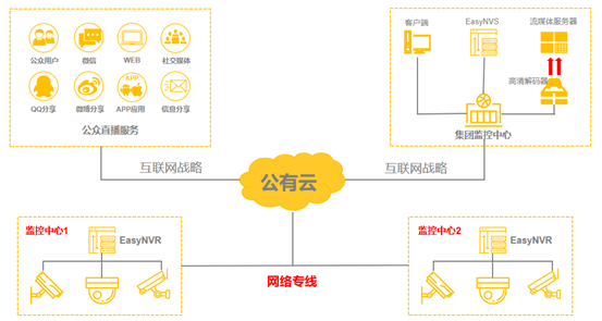 如何使用obs推流工具推送视频流到rtsp协议安防视频可视化平台easynvr中进行录像 Tsingsee的技术博客 51cto博客