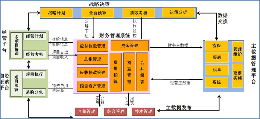 案例五数据治理项目助力工程企业信息化建设为全球领先的国际工程承包