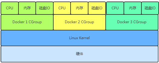 面试官留步 听我跟你侃会儿docker原理 Qq5dac5df576d2c的技术博客 51cto博客