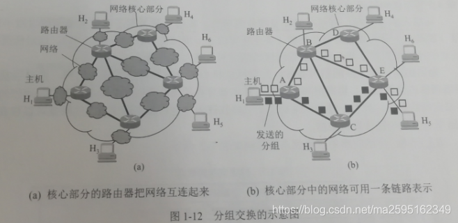 计算机网络 分组交换 Wx6059fbe2281c1的技术博客 51cto博客