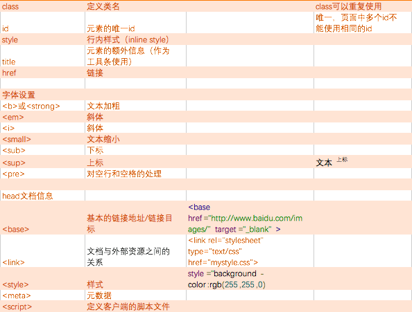 Html常见标签和属性 Tynam的技术博客 51cto博客