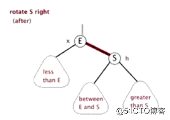 动图演示 如何彻底理解红黑树 Wx5def3bffd2ed3的技术博客 51cto博客