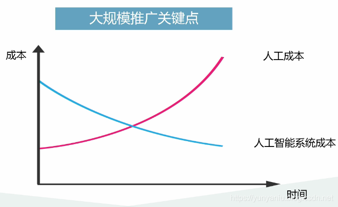 AI公开课：19.03.07雷鸣教授《人工智能革命与趋势》课堂笔记以及个人感悟_人工智能_20