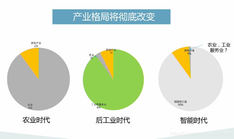 AI公开课：19.03.07雷鸣教授《人工智能革命与趋势》课堂笔记以及个人感悟_人工智能_09