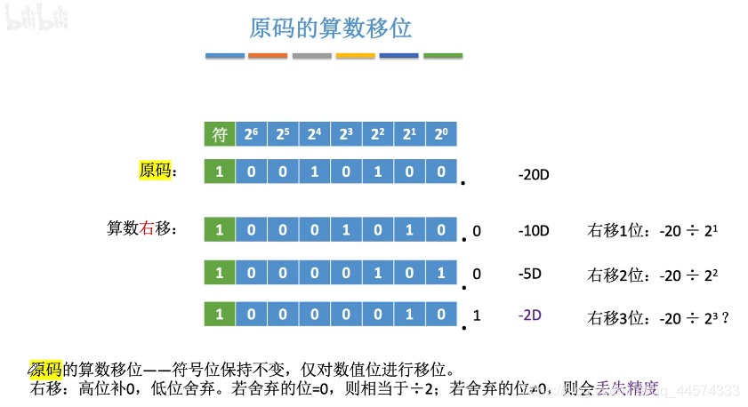 移位运算 计算机组成原理15 Wx60cbdc9的技术博客 51cto博客