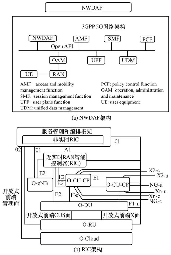 论文 通信人工智能的下一个十年 12778036的技术博客 51cto博客