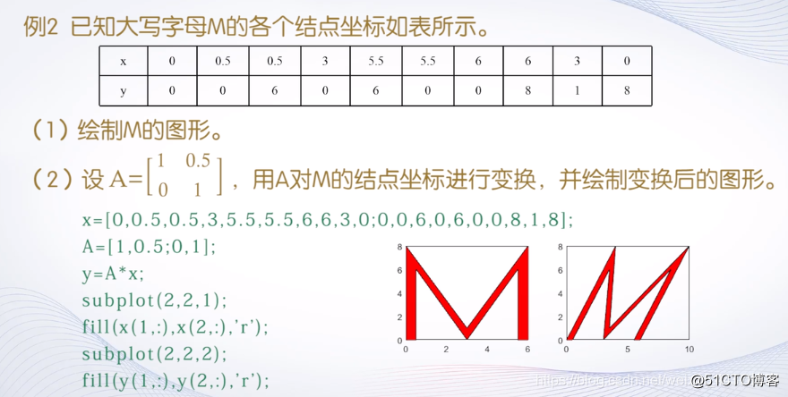 （二）【Matlab】Matlab矩阵处理_matlab_48