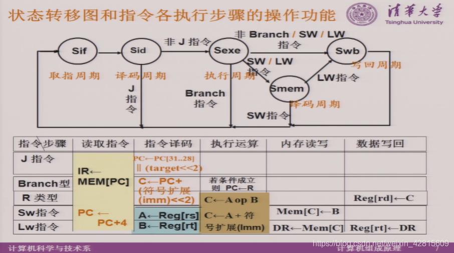 【Computer Organization笔记16】大实验任务详细说明：支持指令流水的计算机系统设计与实现_算法