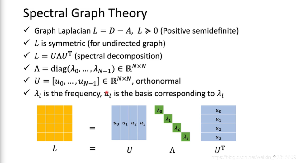 李宏毅 Ml Dl P18 19 Graph Neural Network Nn4g Dcnn Monet Graphsage Gat Gin Chednet Gcn Wx60d的技术博客 51cto博客