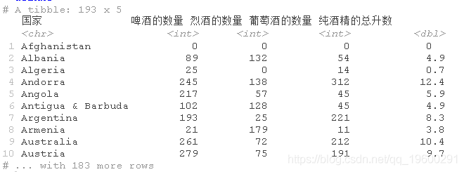 R语言用相关网络图可视化分析汽车配置和饮酒习惯_R语言_05