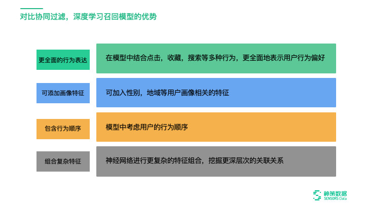 个性化推荐之召回的方法 数据分析那些事儿的技术博客 51cto博客