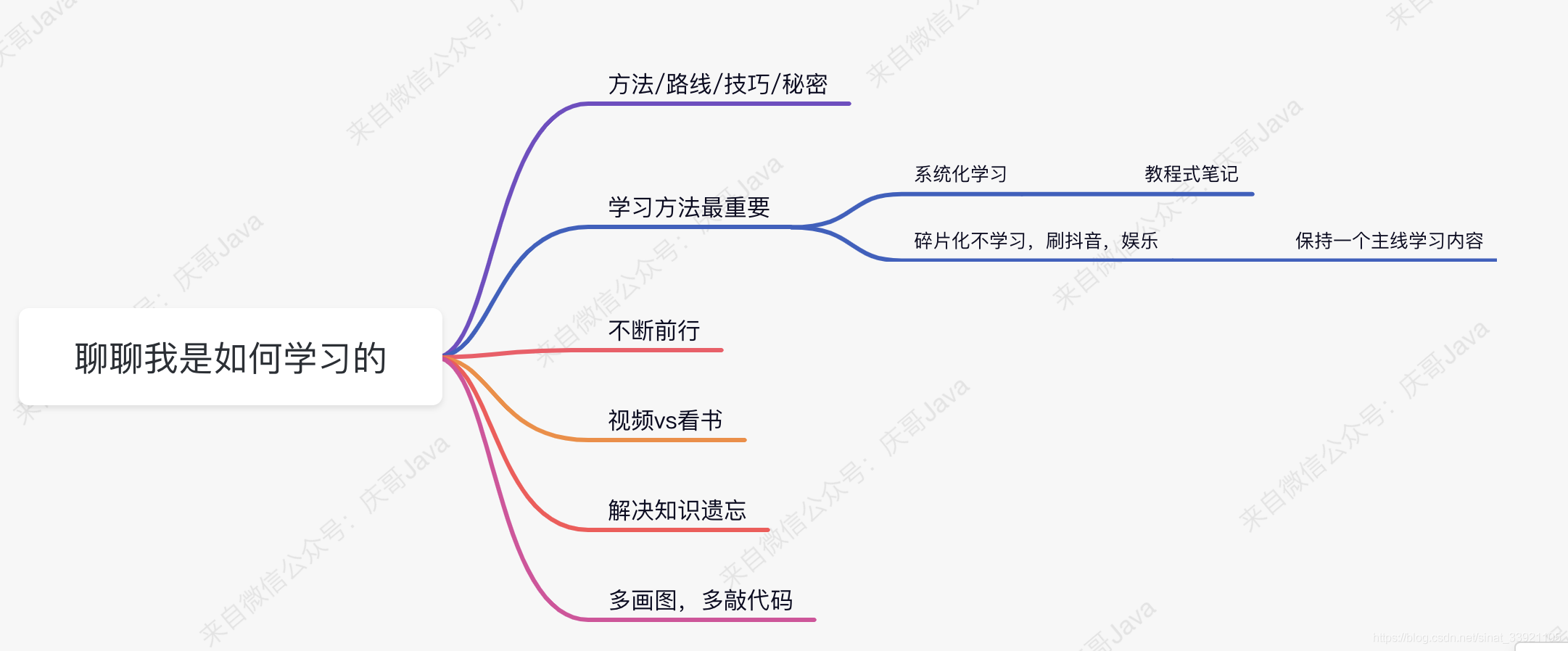 大学四年自学编程 月薪过万后总结出来的学习经验 建议收藏 反复阅读 的技术博客 51cto博客