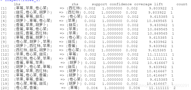 R语言关联规则模型(Apriori算法)挖掘杂货店的交易数据与交互可视化_R语言_05