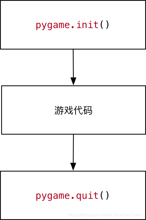 Python版飞机大战游戏的设计（一）-----敌机出场_13260164的技术博客_ 