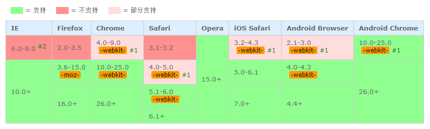 Css Linear Gradient 背景颜色线性渐变 支付宝云生态技术的技术博客 51cto博客