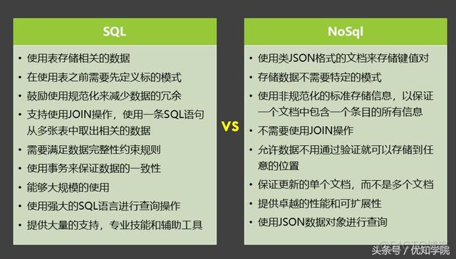 阿里P8架构师谈：NoSQL和SQL的区别，NoSQL的使用场景和选型比较_java