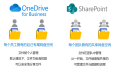 文档存储：OneDrive 还是 SharePoint