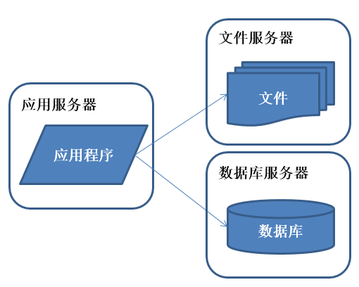 Java架構(gòu)師干貨分享,分布式框架,高可用框架,微服務(wù)架構(gòu),數(shù)據(jù)庫優(yōu)化_微服務(wù)_02