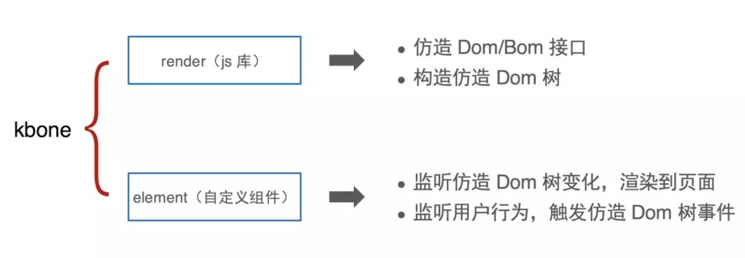 微信小程序官方推出！這可能是最好的小程序開源框架_微信小程序_03