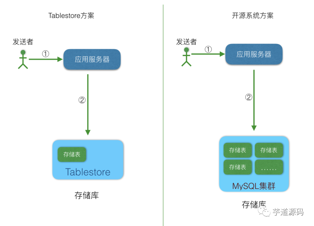 淦！女票問(wèn)我能不能開(kāi)發(fā)一個(gè)微信朋友圈、微博？_女票問(wèn)我能不能開(kāi)發(fā)一個(gè)微信朋友圈、微博_03