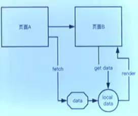 微信小程序敏捷開發(fā)實戰(zhàn)_微信小程序_03