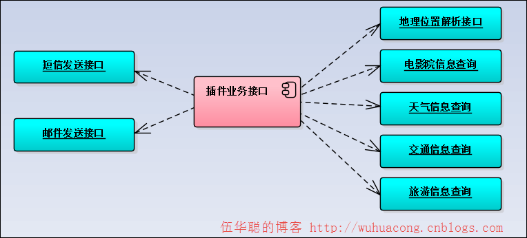 C#開(kāi)發(fā)微信門(mén)戶(hù)及應(yīng)用(43)--微信各個(gè)項(xiàng)目模塊的定義和相互關(guān)系_微信公眾平臺(tái)及門(mén)戶(hù)應(yīng)用_09