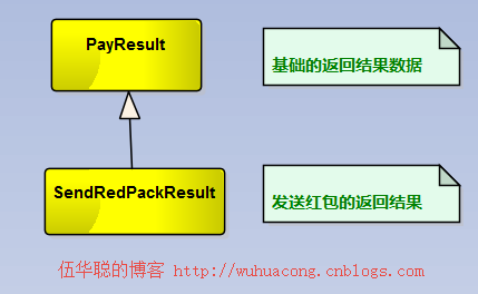 C#開發(fā)微信門戶及應(yīng)用(34)--微信裂變紅包_編程_04