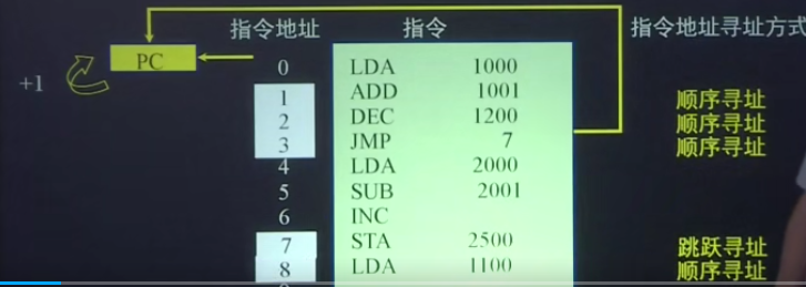 计算机组成原理 指令系统 寻址 9945199的技术博客 51cto博客