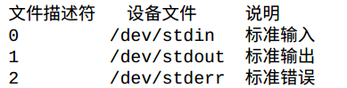 Linux中的数据流重定向 Currycoder的个人空间的技术博客 51cto博客