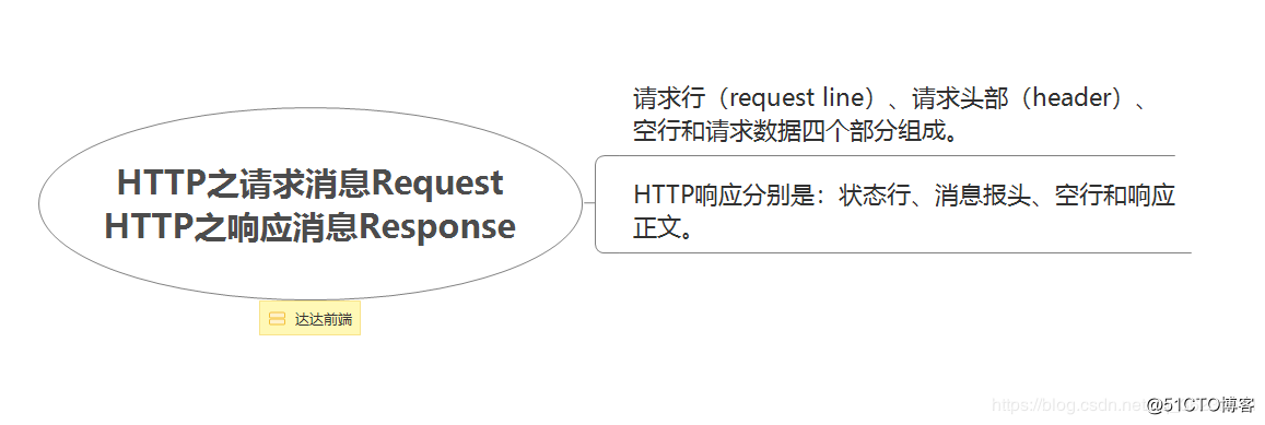 HTTP协议，到底是什么鬼？_服务器端_25