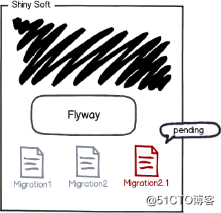 How Flyway works_学习_04