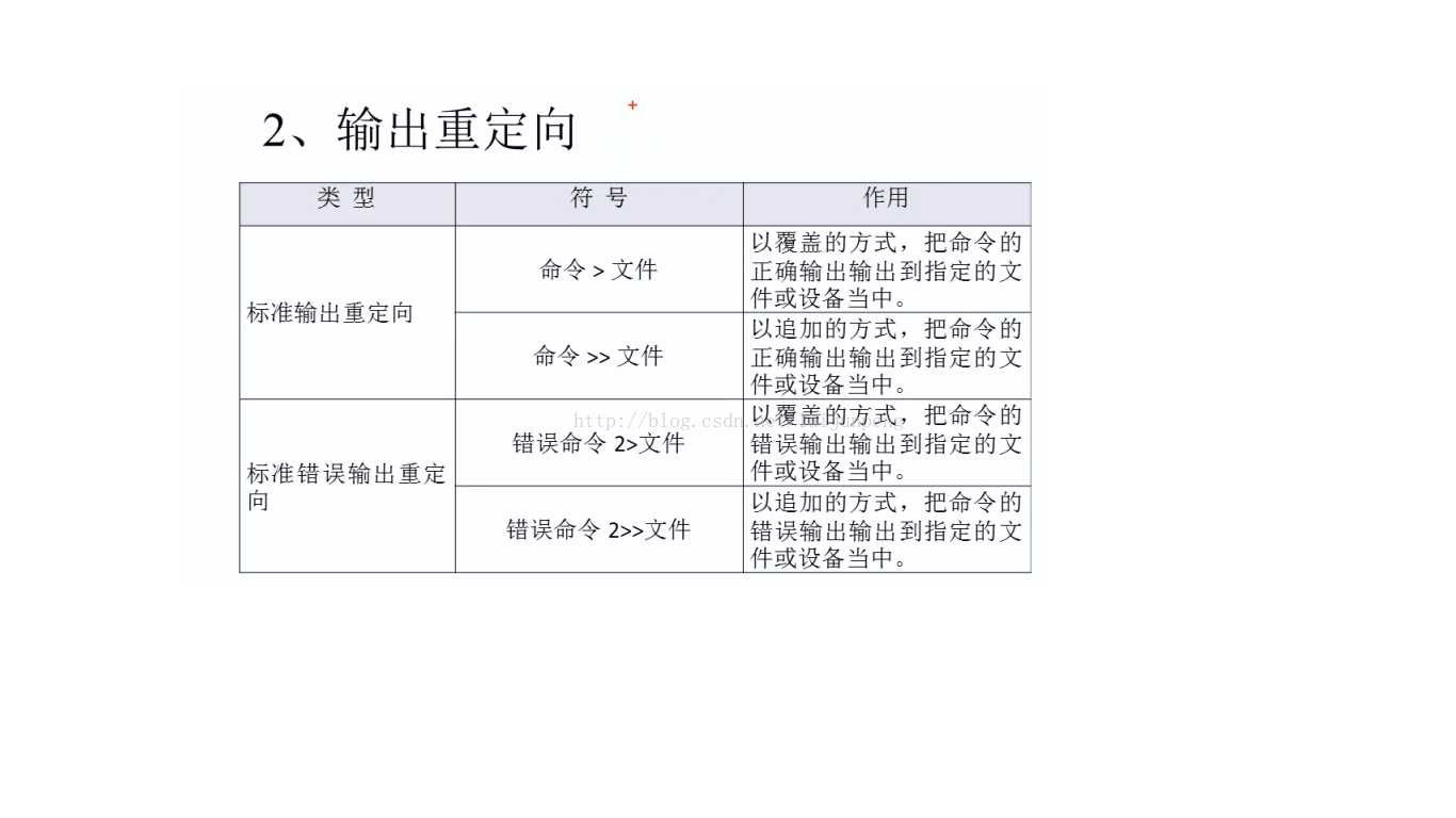 Linux输出重定向 Mb5fdcaee2972df的技术博客 51cto博客